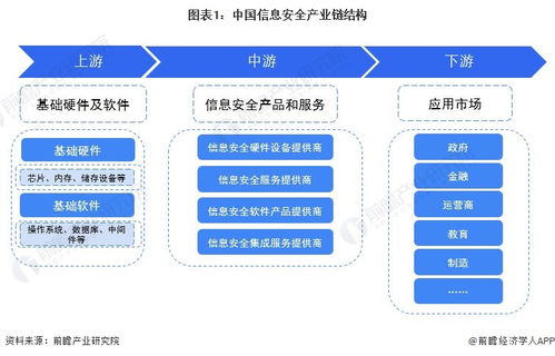 2022年信息安全产业链全景梳理及区域热力地图之互联网接入及相关服务