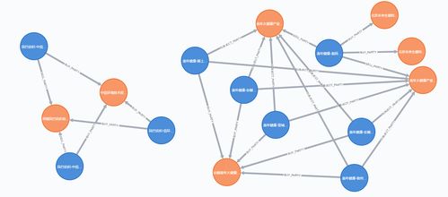 知识图谱在国资国企及上市公司并购中的应用实践——以互联网接入及相关服务为例