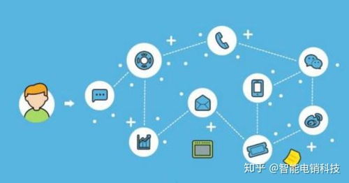 客服工单管理系统在互联网接入及相关服务行业的重要性