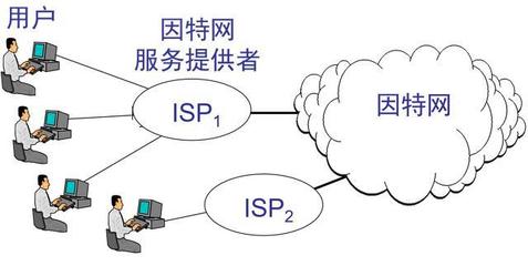 计算机网络基础 互联网接入方式与相关服务全解析