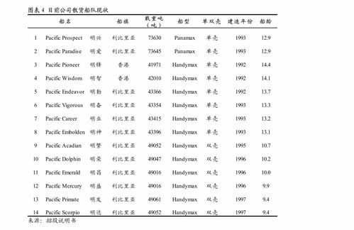 东吴证券环保工程及服务行业周报 全国碳市场上线在即，填埋气资源化受益CCER弹性大