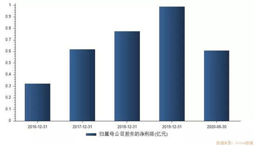 医美概念“大肉签”来袭 中一签有望赚10万，你准备好了吗？