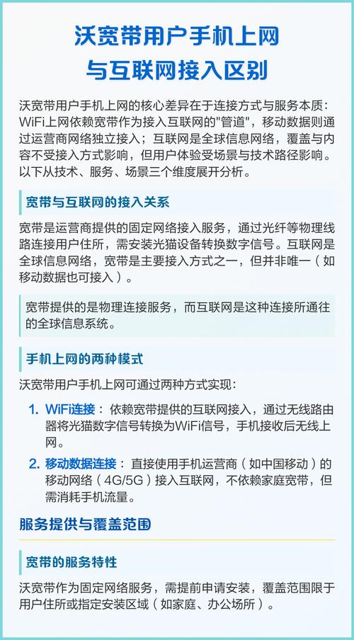 沃宽带用户手机上网与互联网接入区别